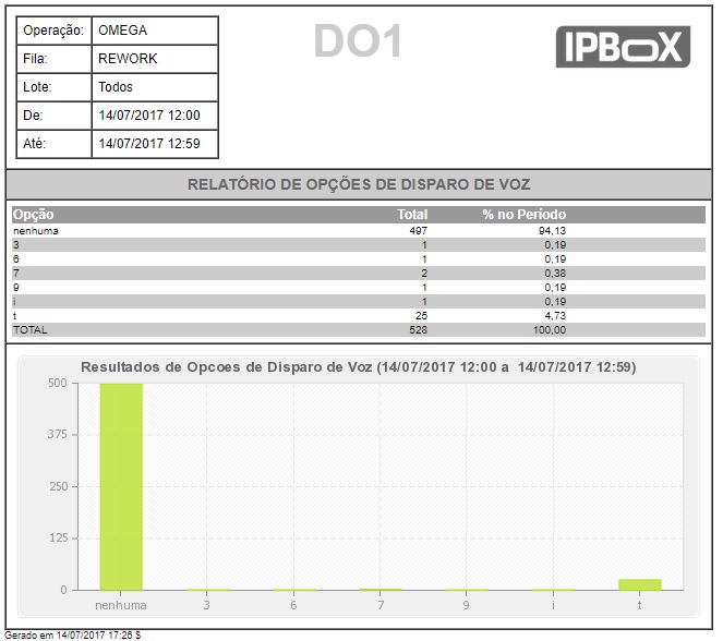 IPBOX3