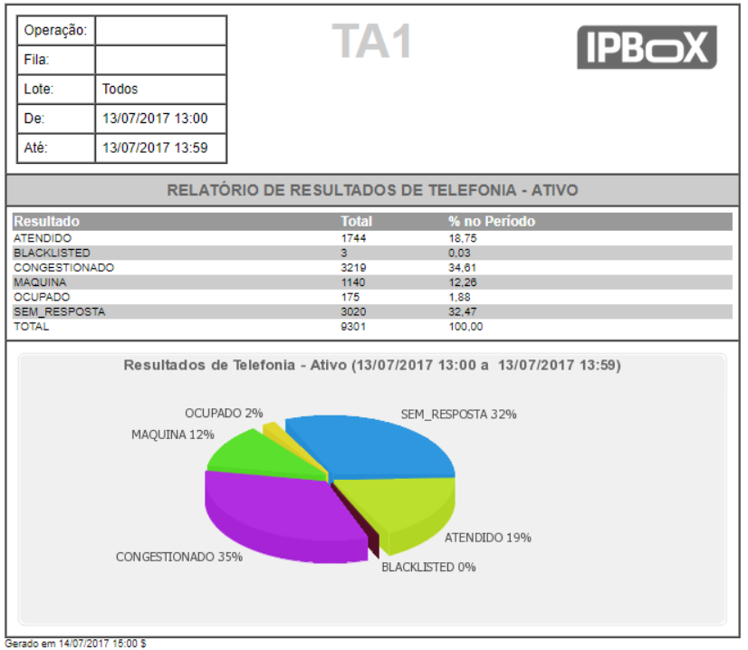 IPBoX1