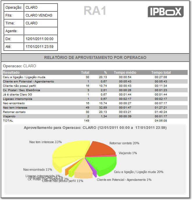 IPBOX3