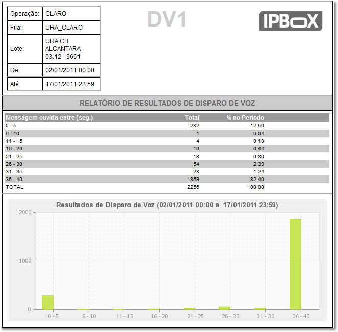 IPBOX1