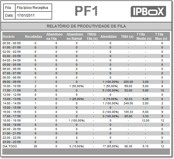 IPBOX2