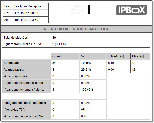 IPBOX3